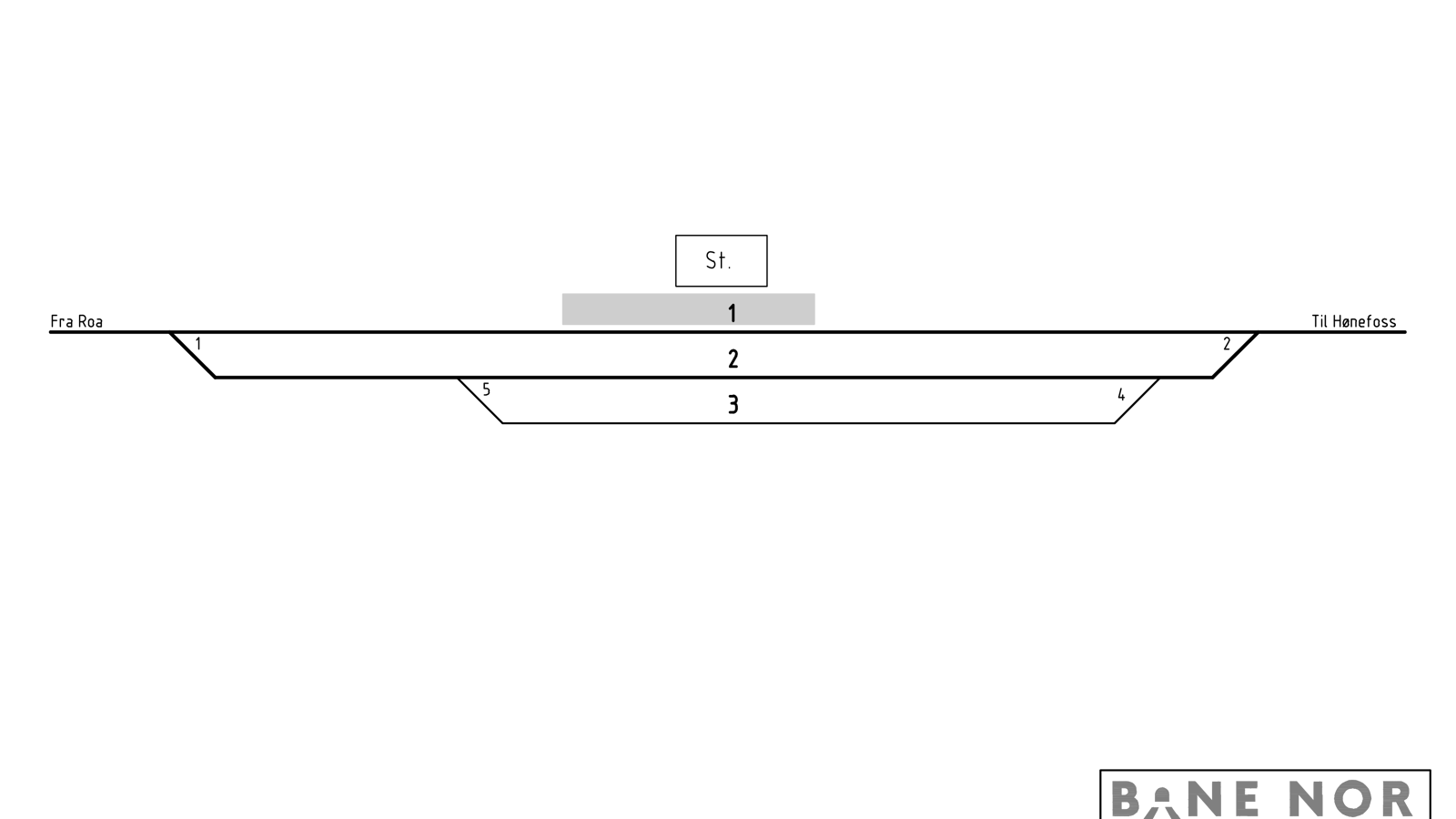 Track plan Jevnaker station