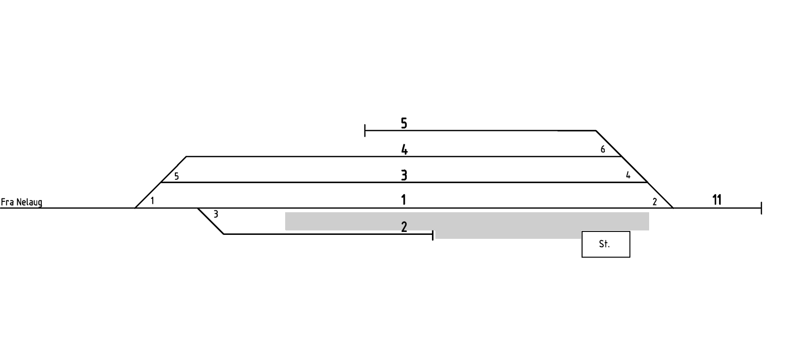 Track plan Arendal Stabling Facility
