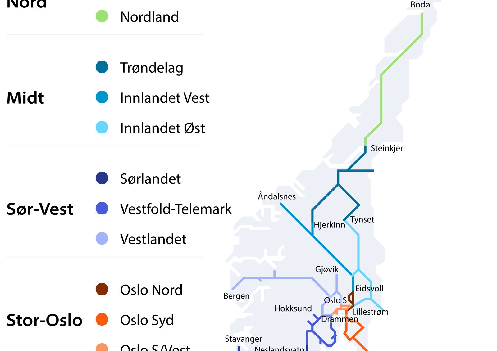 Kart over norske jernbanestrekninger, fargekodet etter regionene Nord, Midt, Sør-Vest og Stor-Oslo