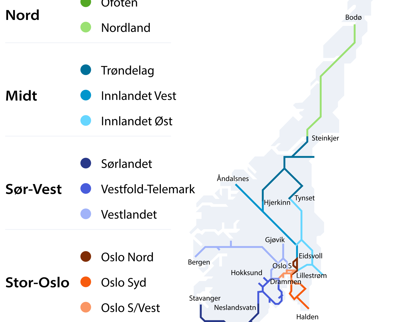 Kart over norske jernbanestrekninger, fargekodet etter regionene Nord, Midt, Sør-Vest og Stor-Oslo