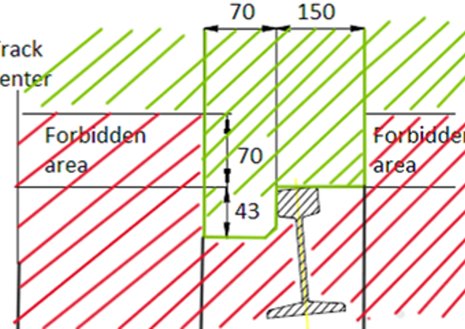Illustrasjon av lovlig og forbudt område