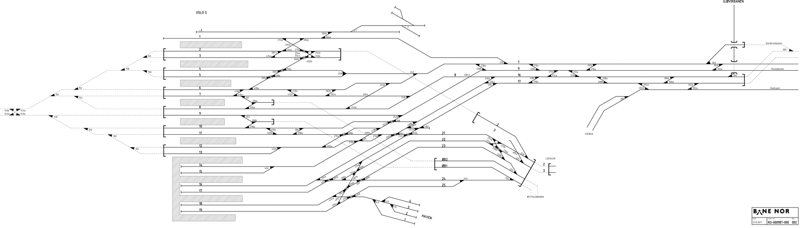 Sporplan Haven hensetting