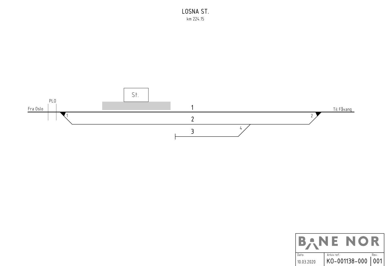Sporplan for Losna stasjon