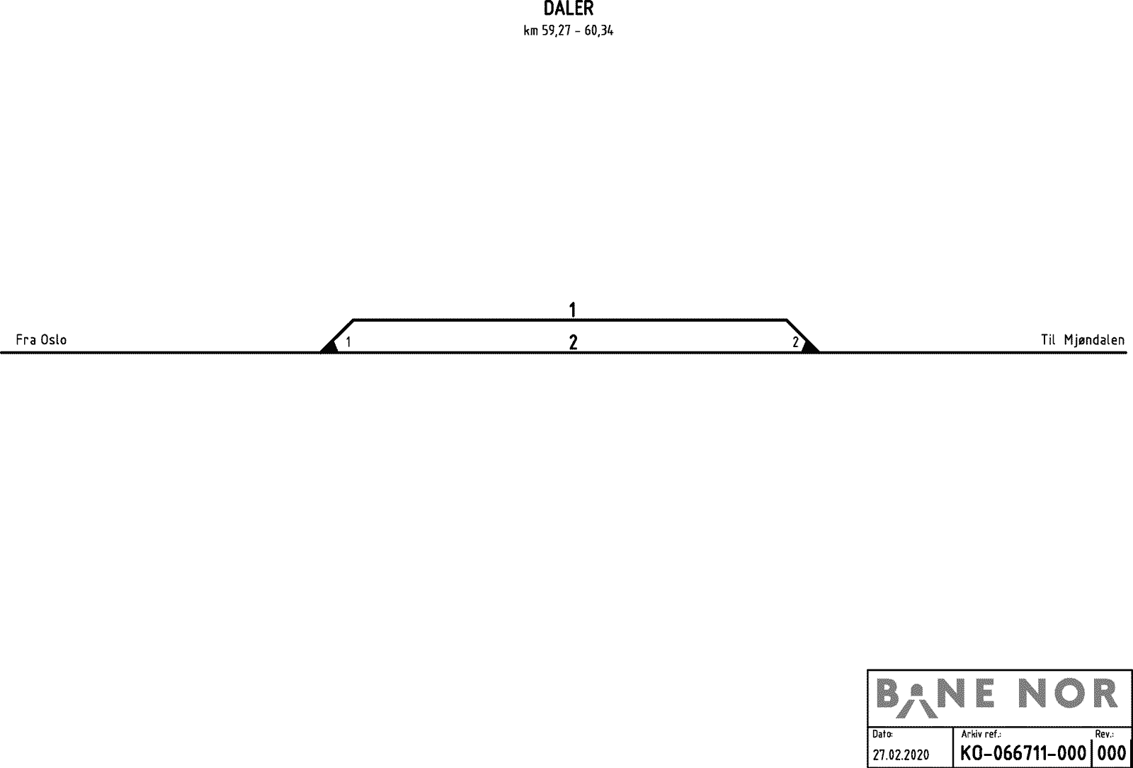 Sporplan Daler stasjon