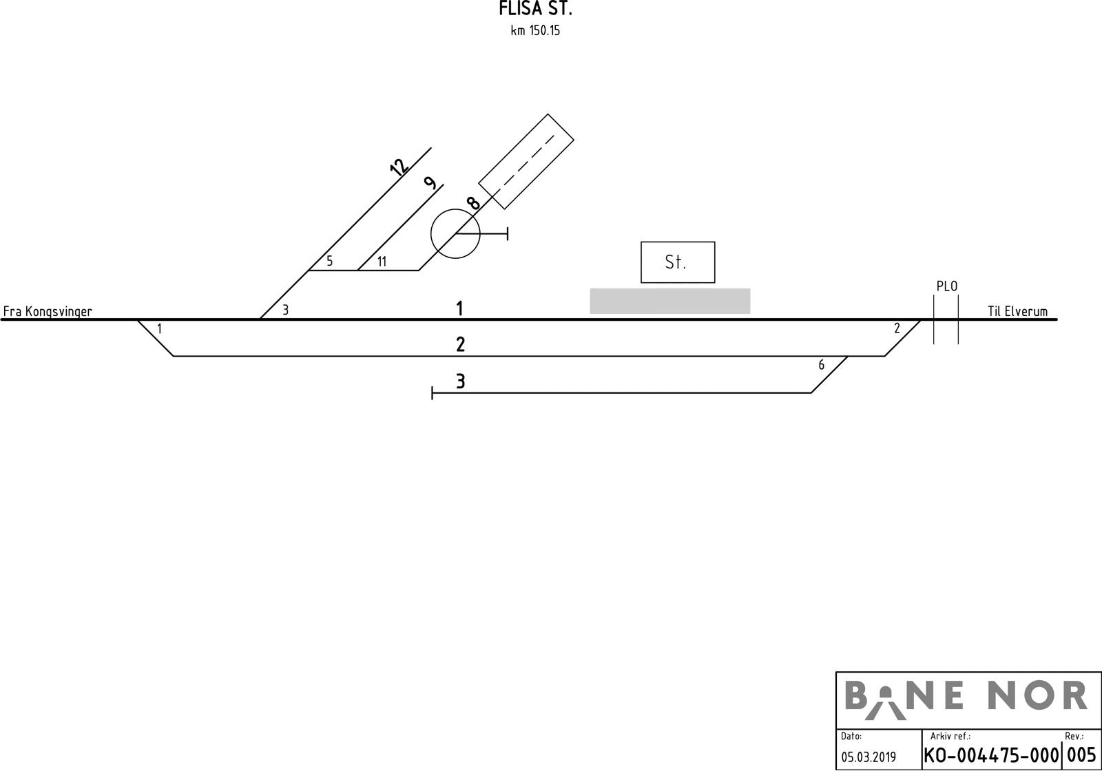 Sporplan Flisa stasjon