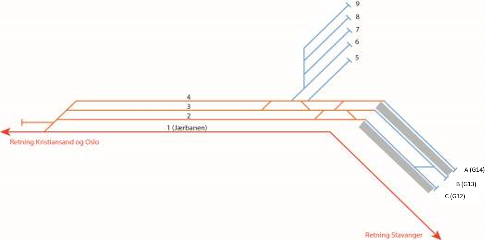 Sporplan Sandnes Godsterminal Ganddal