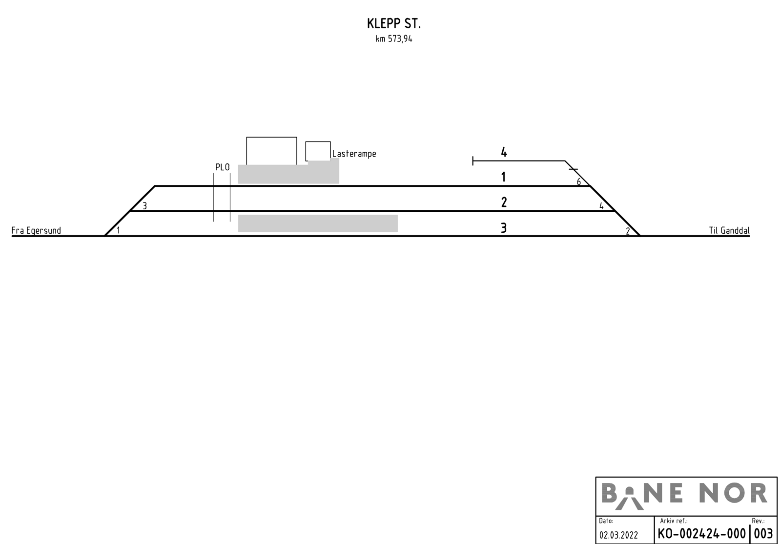 Track plan Klepp station