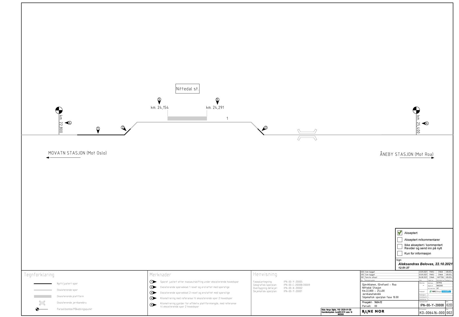 Track plan Nittedal station