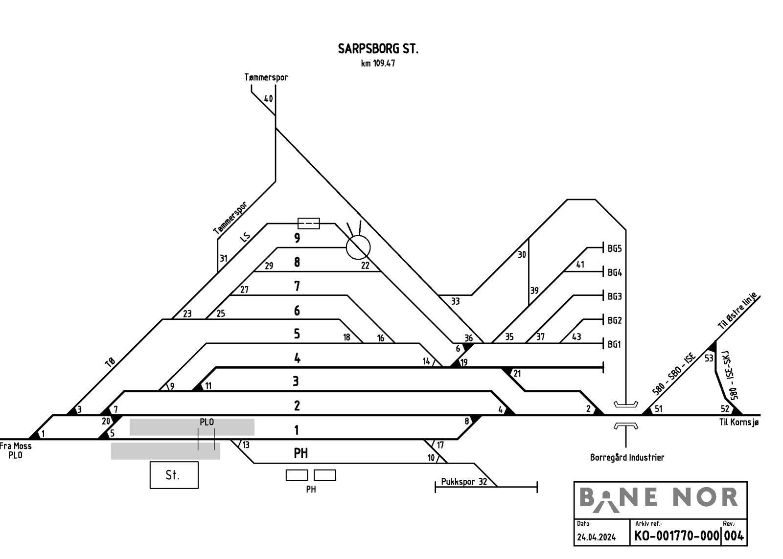 Track plan Sarpsborg station