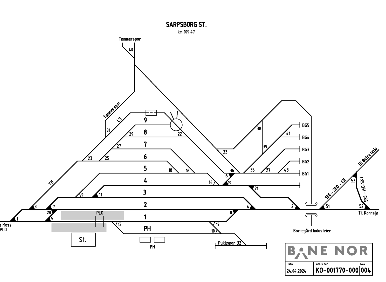 Track plan Sarpsborg station