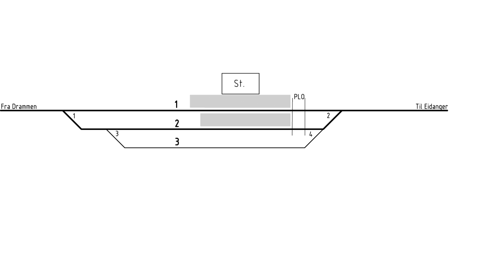 Track plan Skoppum station