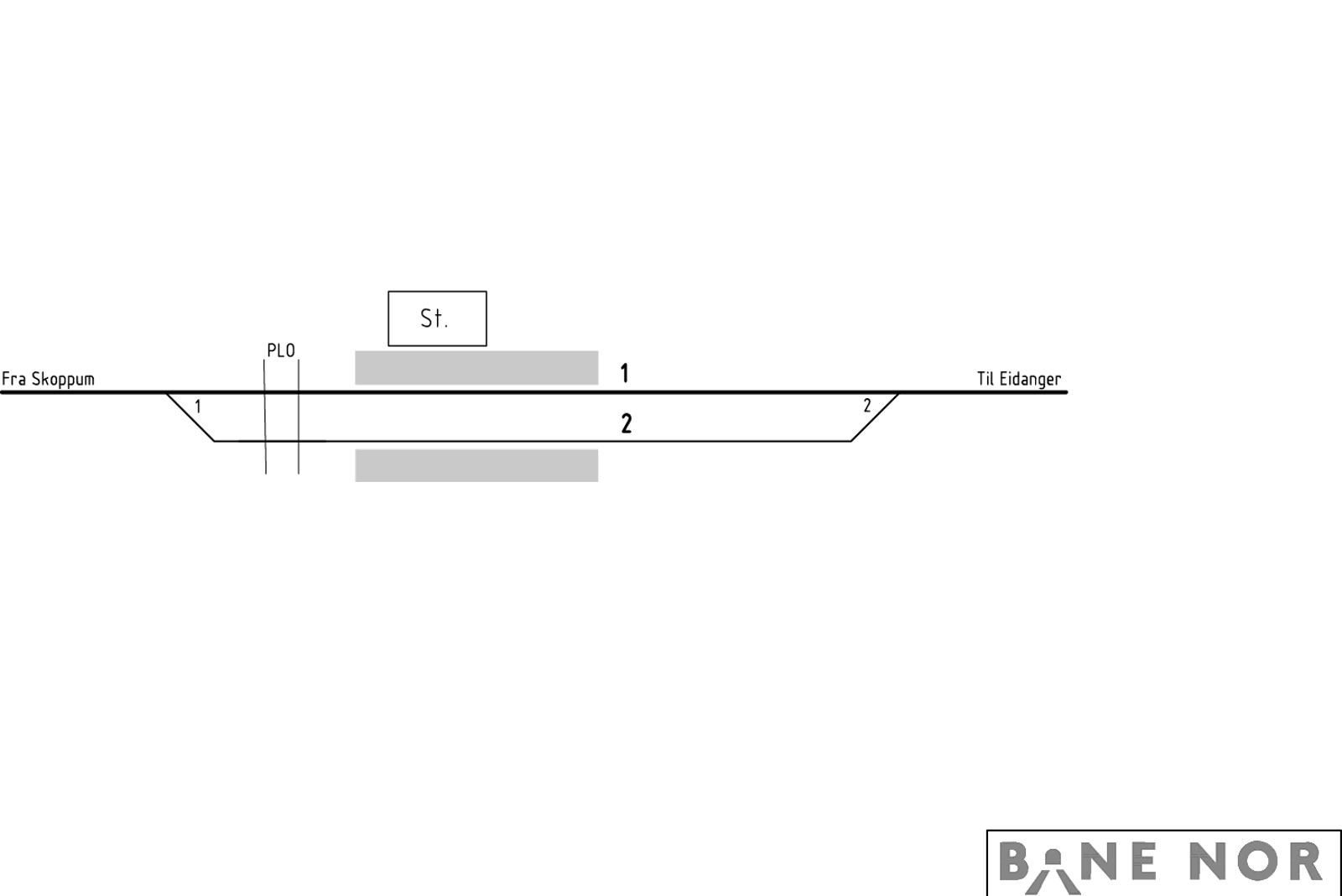 Track plan Stokke station