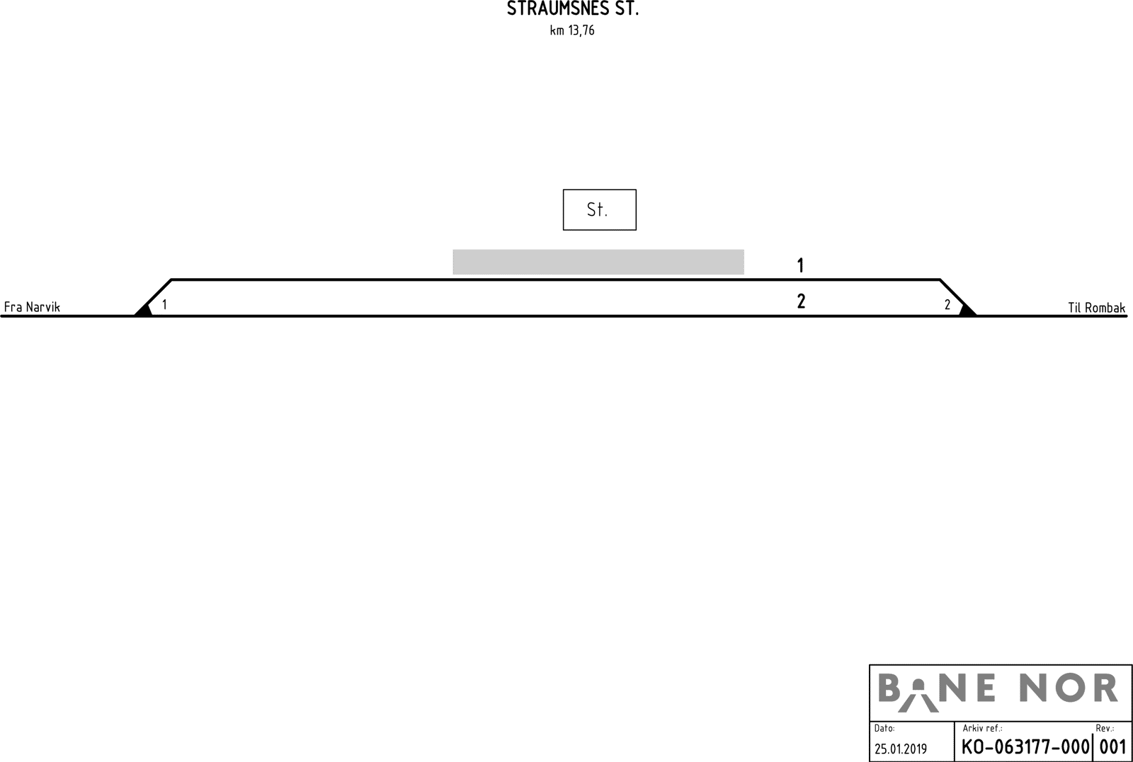 Sporplan Straumsnes stasjon