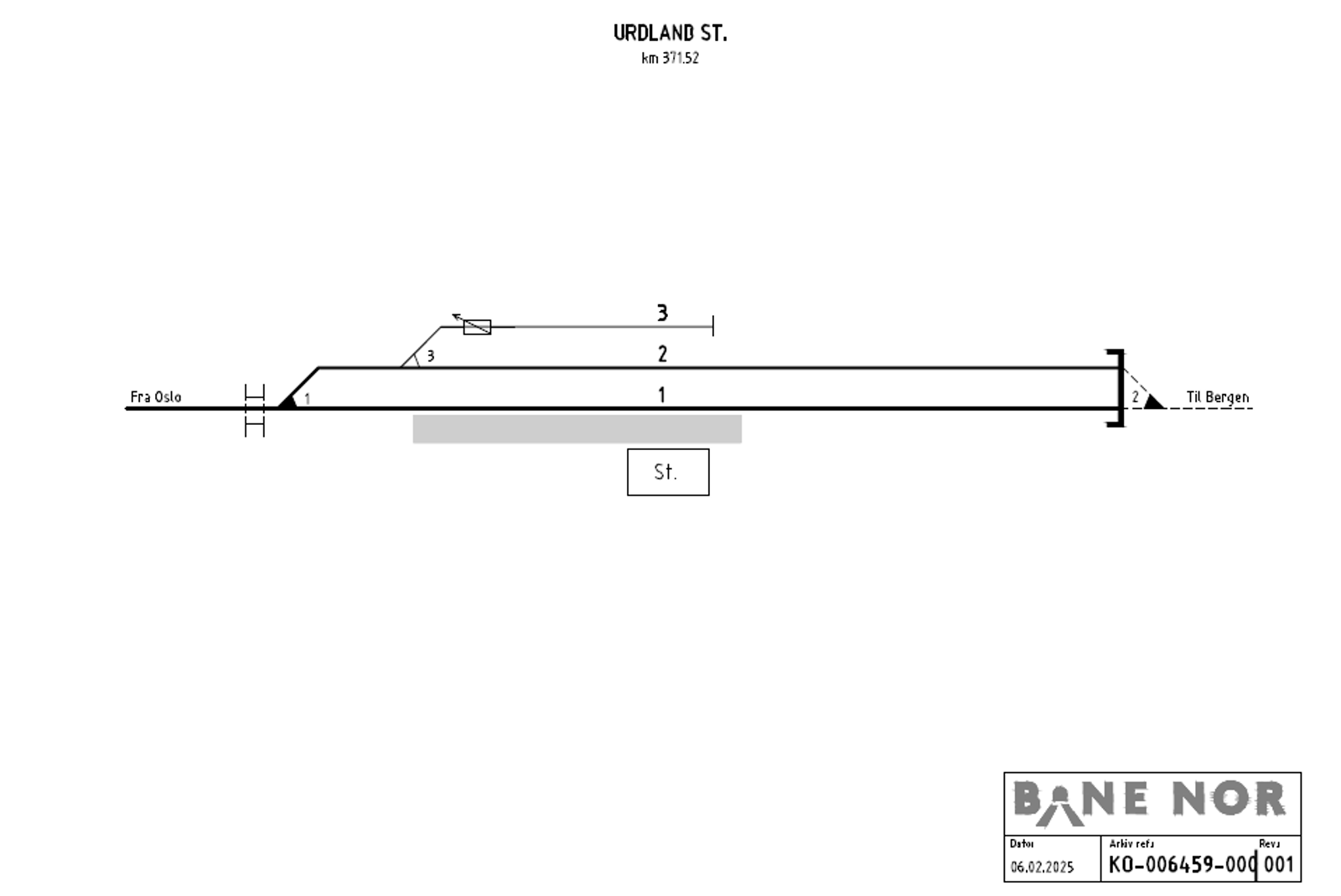 Track plan Urdland station